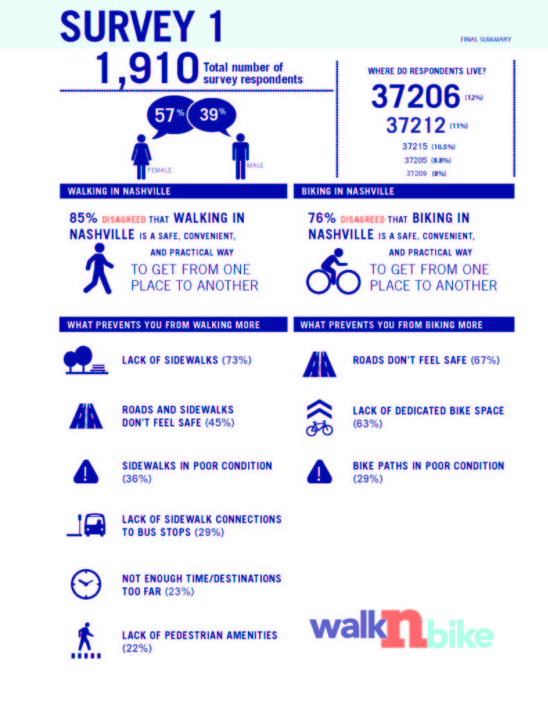 nashville-infographicsurvey1_9716