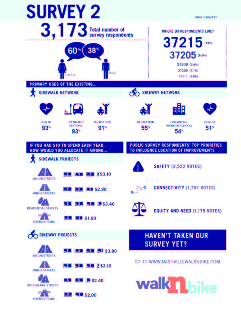 survey2nashville-infographic_9716